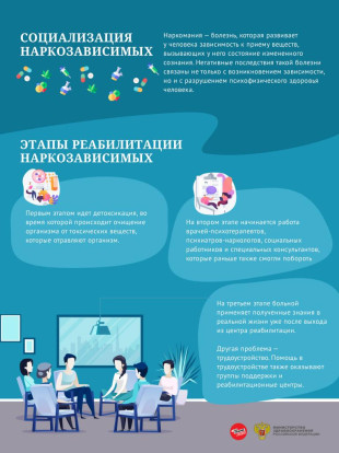 Неделя профилактики употребления наркотических средств Неделя профилактики употребления наркотических средств 1